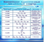 Стенд "Важнейшие одноатомные предельные спирты" - «globural.ru» - Великие Луки