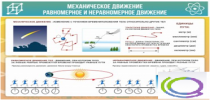 Стенд "Механическое движение" - «globural.ru» - Великие Луки