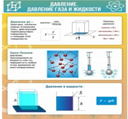 Стенд "Давление газа и жидкости" - «globural.ru» - Великие Луки