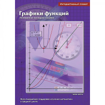 Интерактивные плакаты. Графики функций. Программно-методический комплекс - «globural.ru» - Великие Луки