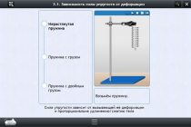 Интерактивные курсы. Физика 8 класс. Базовый - «globural.ru» - Великие Луки