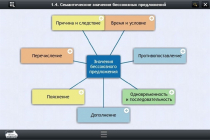 Интерактивные курсы. Русский язык 9 класс. Базовый - «globural.ru» - Великие Луки