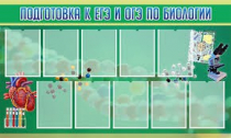 Стенд "Подготовка к ЕГЭ и ОГЭ по биологии" (вариант 2) - «globural.ru» - Великие Луки