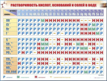 Справочно-информационный стенд (электронный, световой) "Растворимость кислот, оснований и солей в воде" - «globural.ru» - Великие Луки