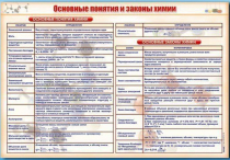 Стенд "Основные понятия и законы химии" - «globural.ru» - Великие Луки