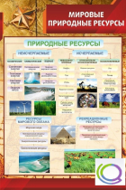 Стенд "Мировые природные ресурсы" - «globural.ru» - Великие Луки