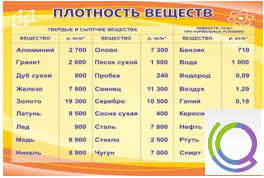 Стенд "Плотность веществ" - «globural.ru» - Великие Луки