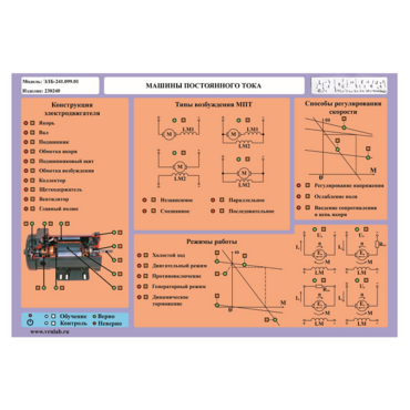 Стенд-планшет «Машины постоянного тока» - «globural.ru» - Великие Луки